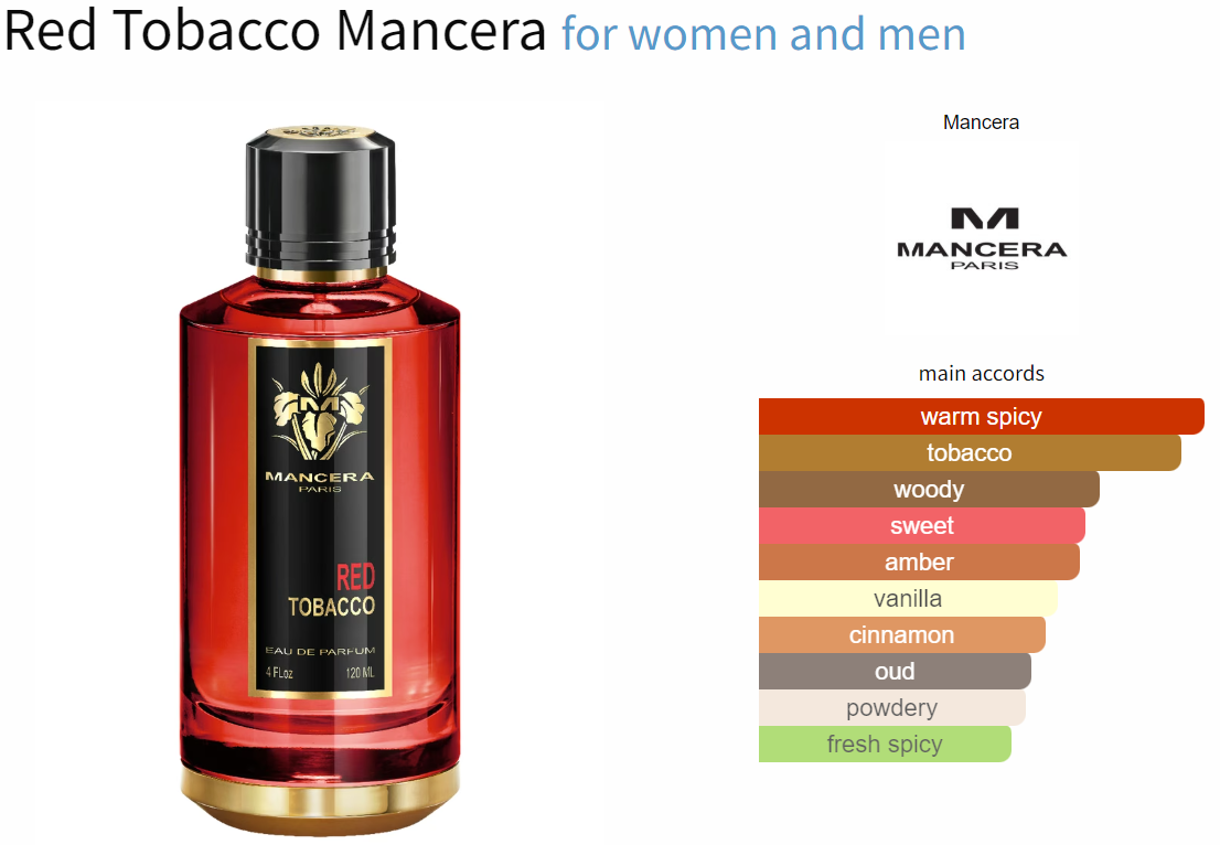 PerfumeLabs-MANCERA RED TOBACCO (U) EDP 120ML